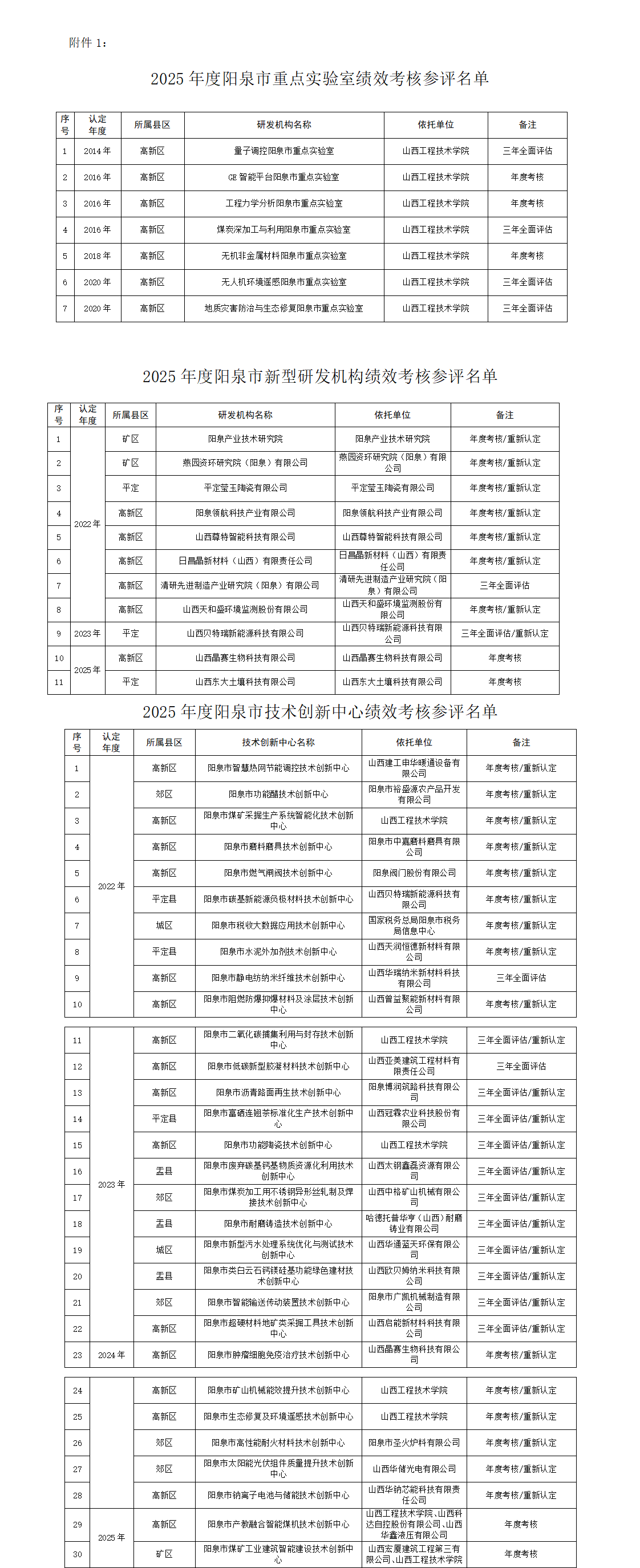 1.《阳泉市创新平台绩效评价参评名单》_01.png