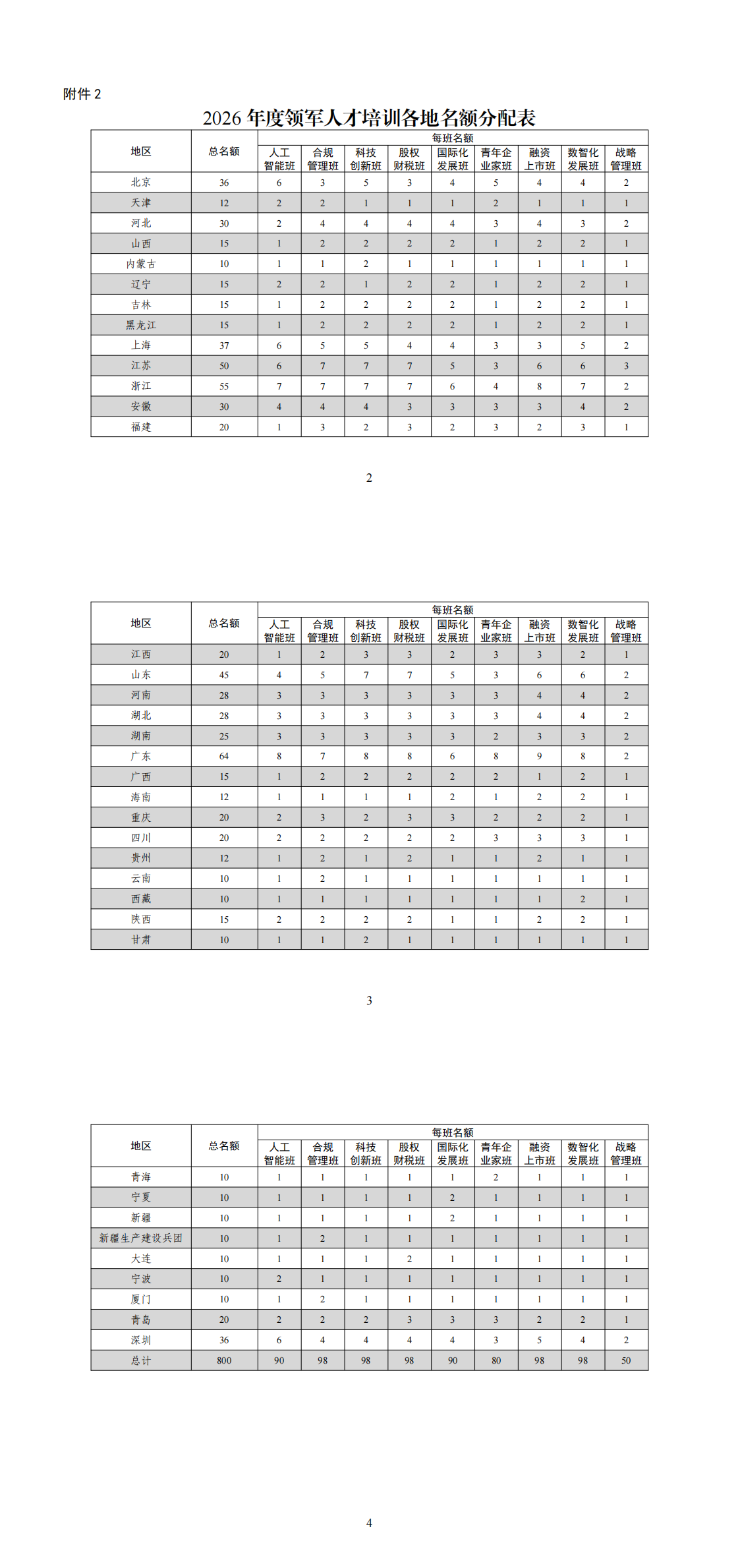 2.2026年度领军人才培训各地名额分配表_00.png