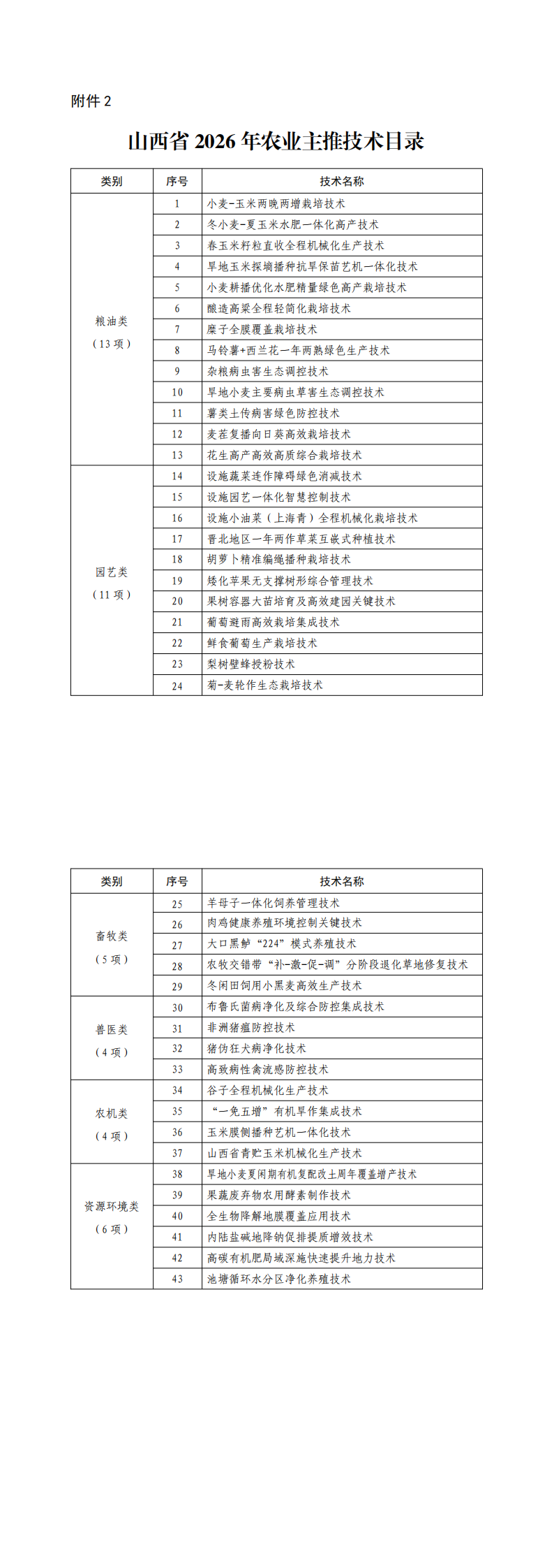2.山西省2026年农业主推技术目录_00.png