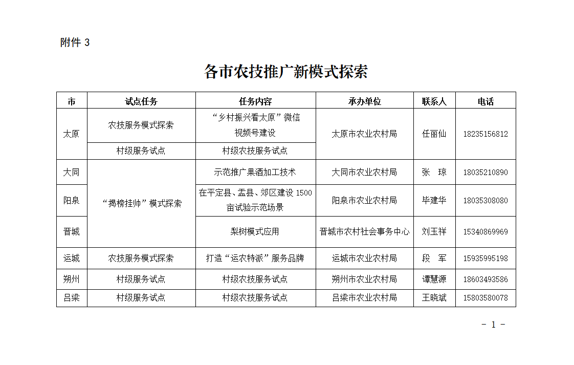 3.各市农技推广新模式探索_01.png