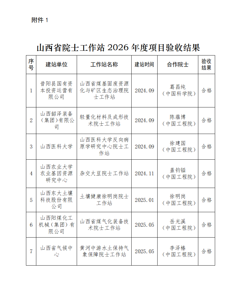 1.山西省院士工作站2026年度项目验收结果_01.png