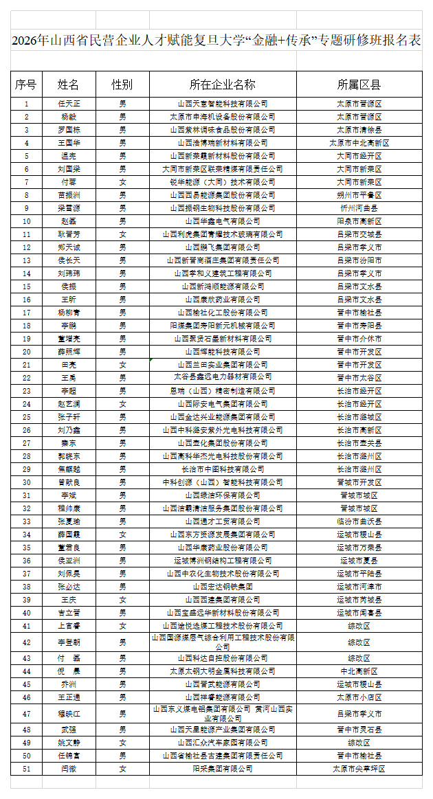 复旦大学“金融+传承”专题研修班报名汇总表_Sheet1.png