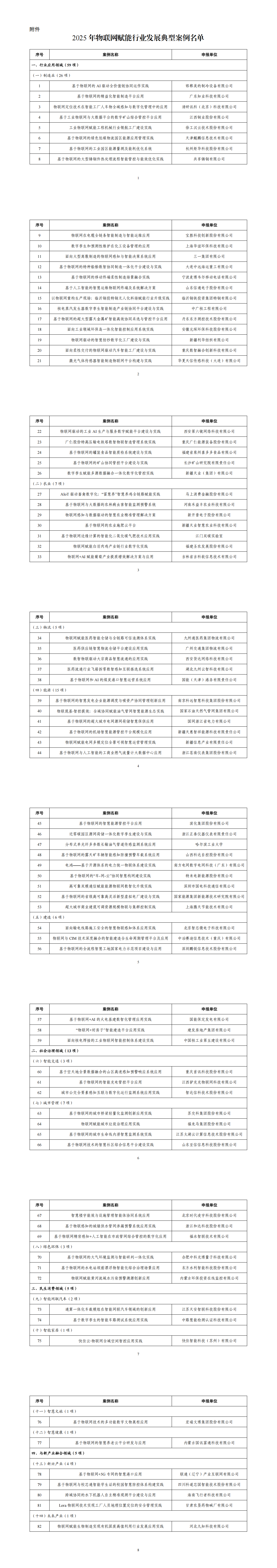 附件：2025年物联网赋能行业发展典型案例名单_00(1).png