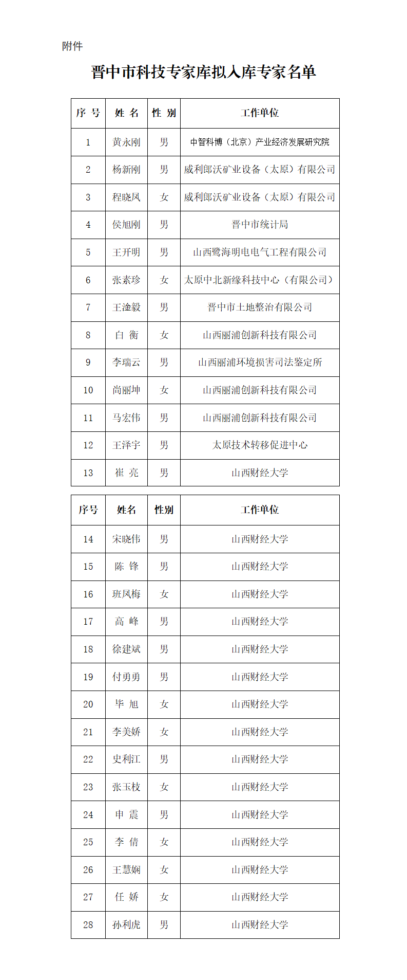 附件：晋中市科技专家库拟入库专家名单_01.png