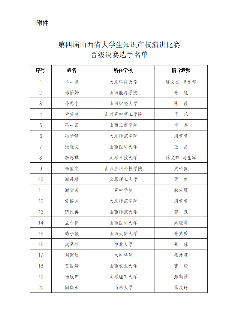 附件：第四届山西省大学生知识产权演讲比赛晋级决赛选手名单_01.png