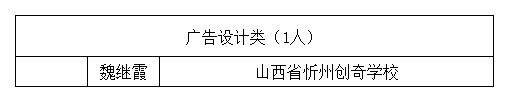 附件：忻州市2026年职业技能人才培养专家库成员名单_广告设计类.png