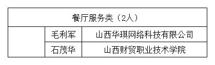 附件：忻州市2026年职业技能人才培养专家库成员名单_餐厅服务类.png