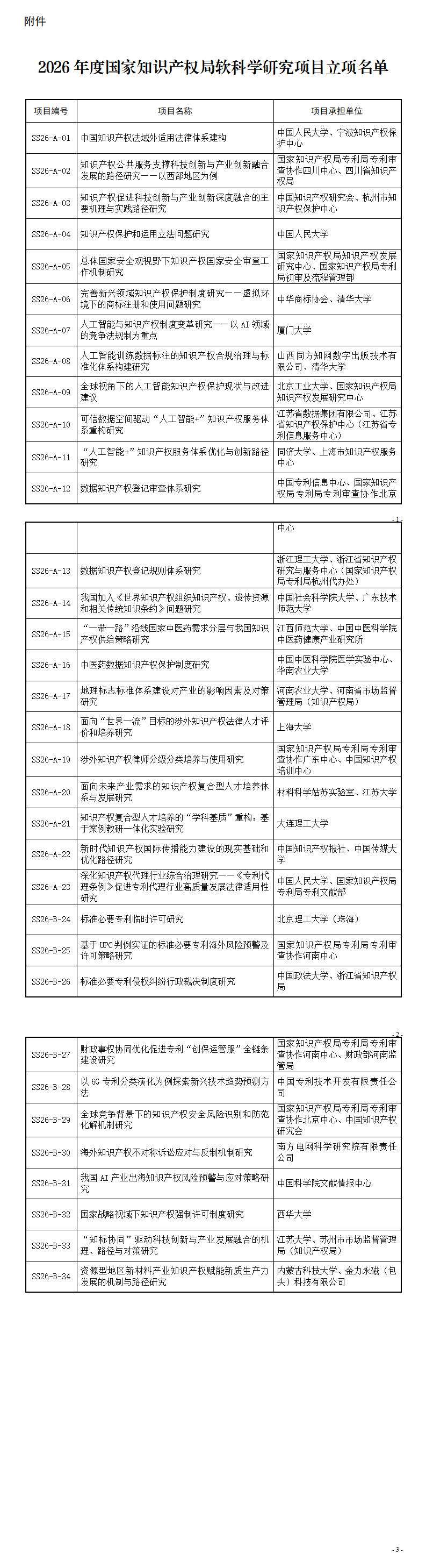 附件：2026年度国家知识产权局软科学研究项目立项名单_01.png