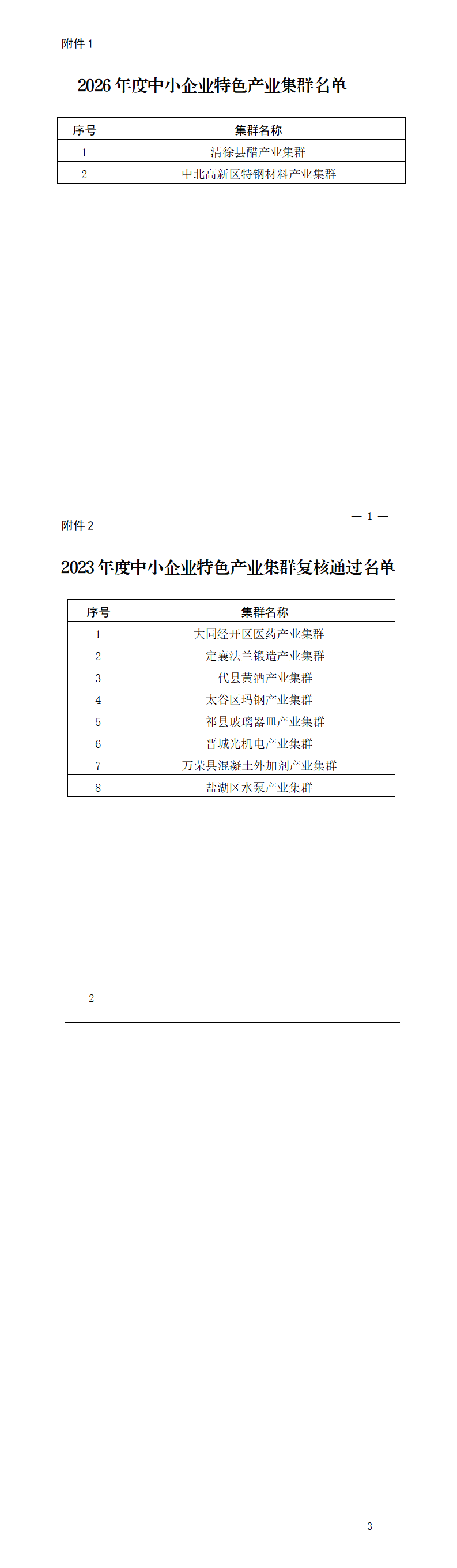 2026年度中小企业特色产业集群名单和2023年度中小企业特色产业集群复核通过名单_01.png