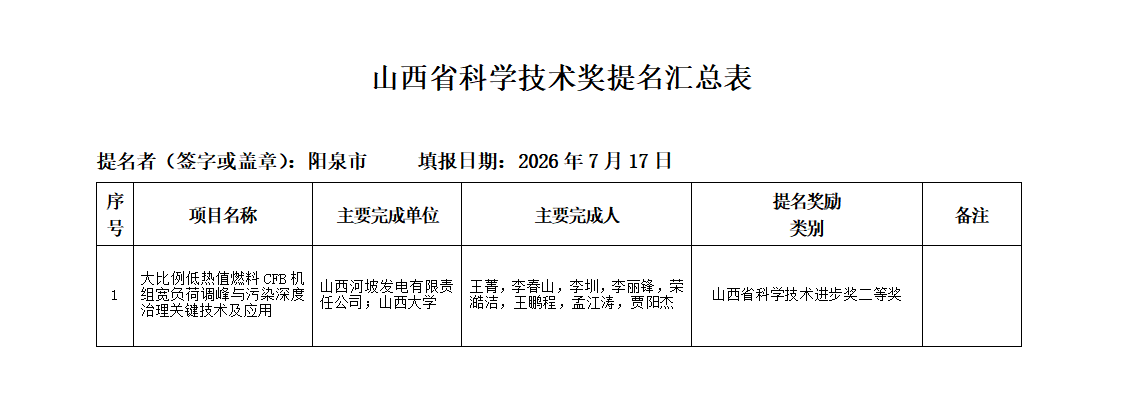 1.山西省科学技术奖提名汇总表_01.png