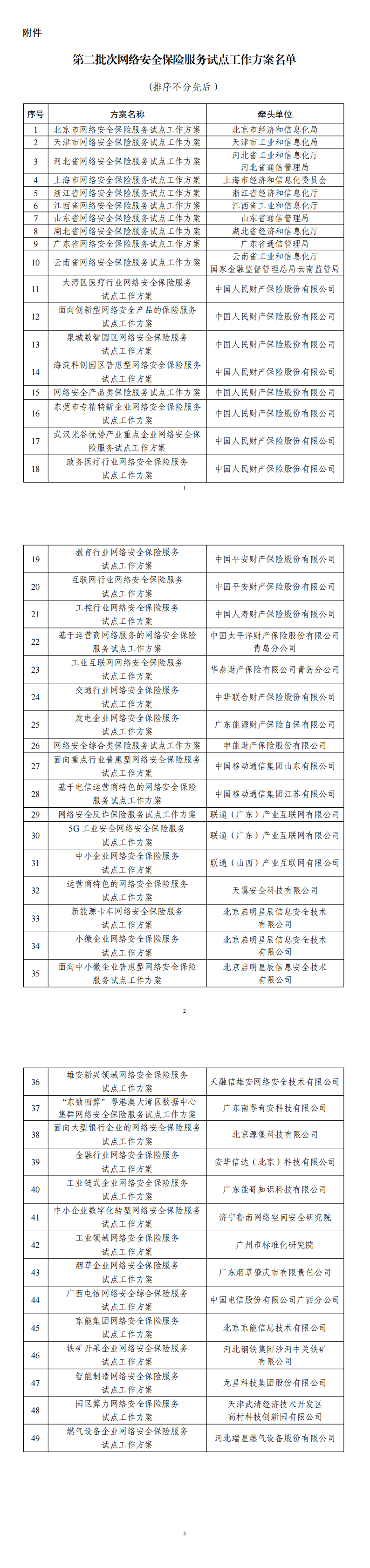 附件：第二批次网络安全保险服务试点工作方案名单_00.png