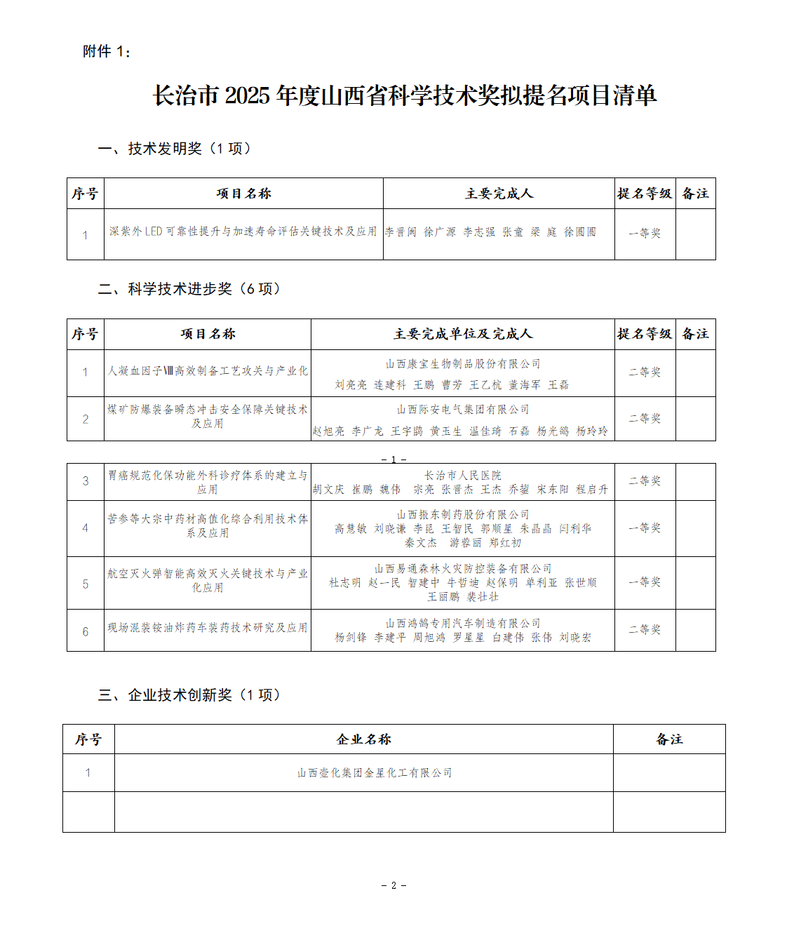 1.长治市2025年度山西省科学技术奖拟提名项目清单_01.png