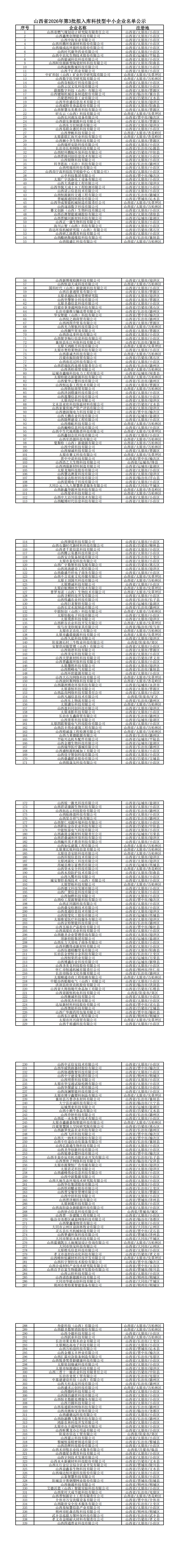 山西省2026年第3批拟入库科技型中小企业名单公示企业清单_00.png