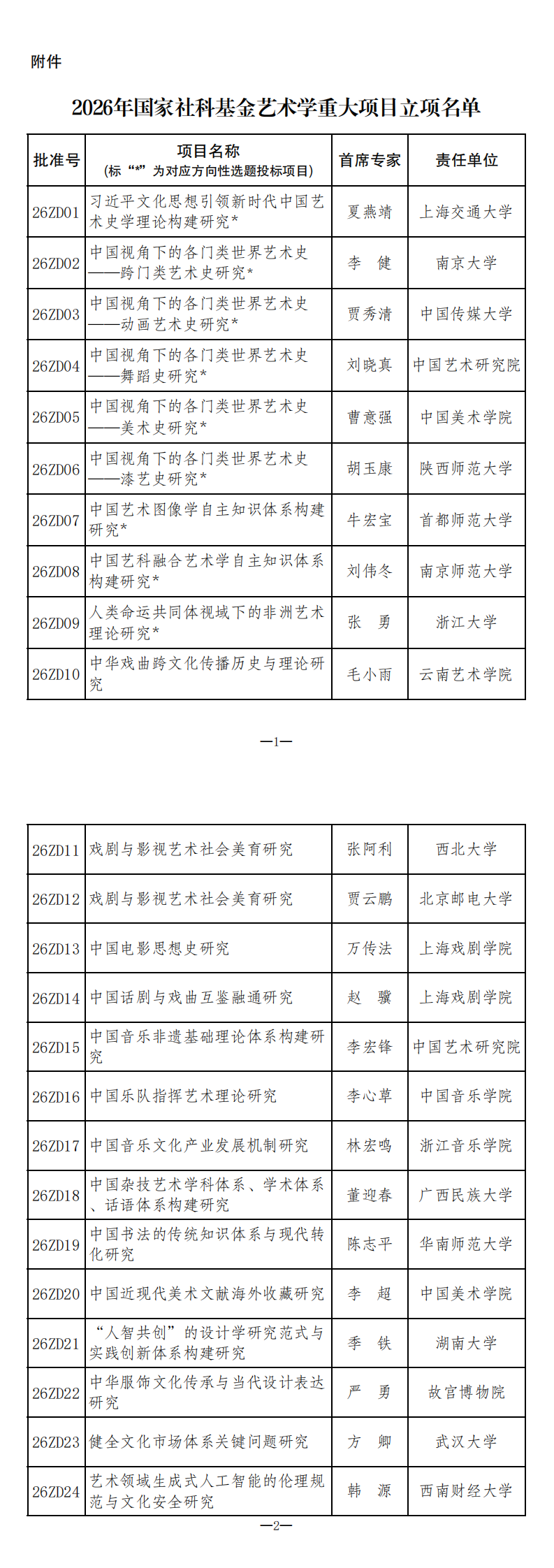 附件：2026年国家社科基金艺术学重大项目立项名单_00.png