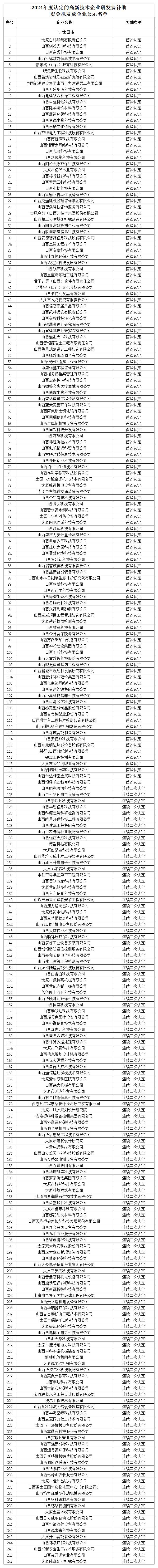 附件：公示名单_Sheet1.png