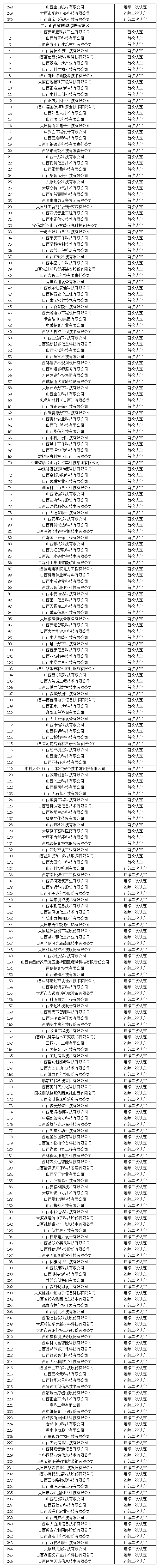 附件：公示名单_Sheet1(1).png