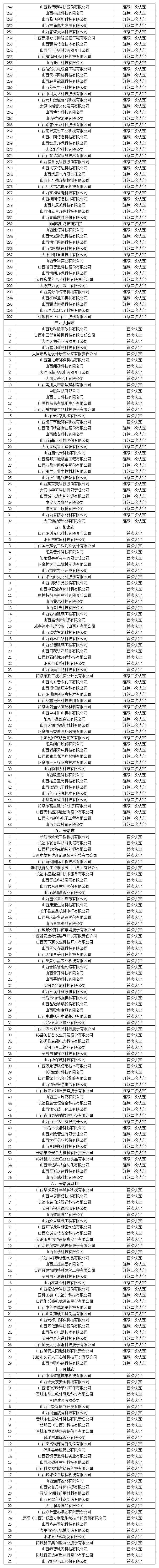 附件：公示名单_Sheet1(2).png