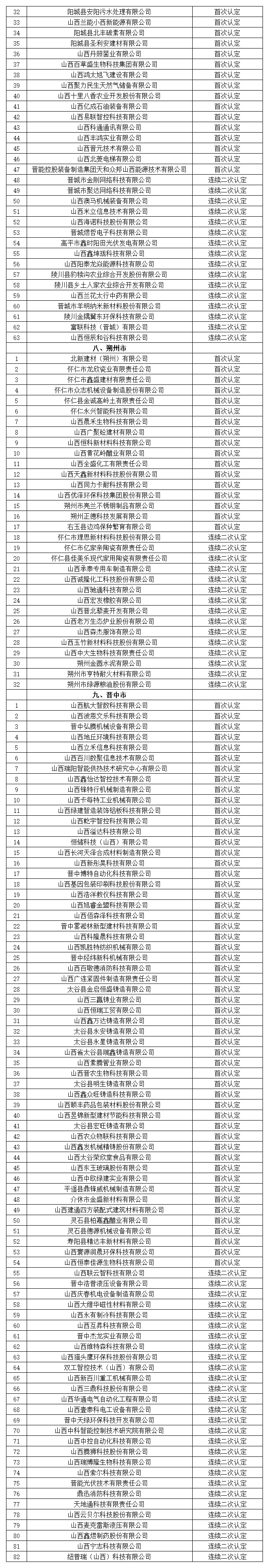 附件：公示名单_Sheet1(3).png