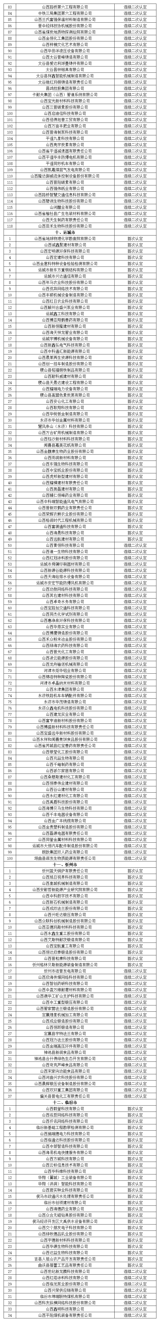 附件：公示名单_Sheet1(4).png