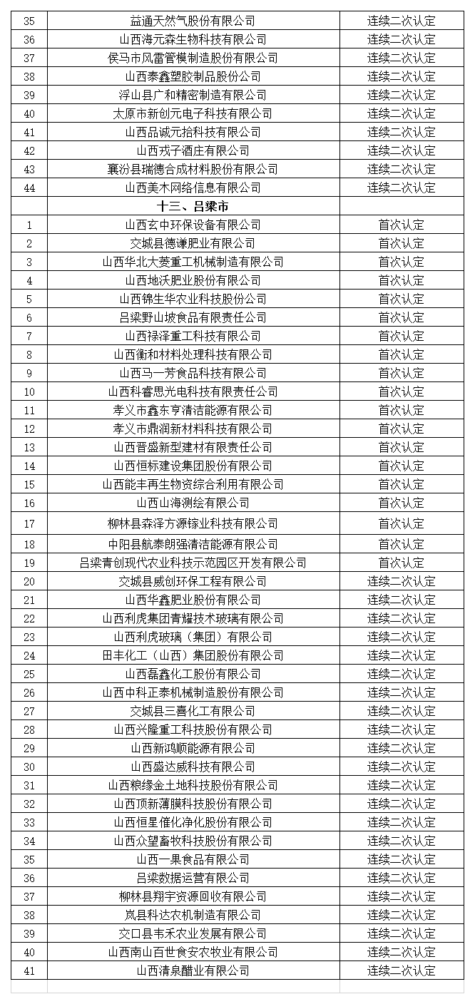 附件：公示名单_Sheet1(5).png