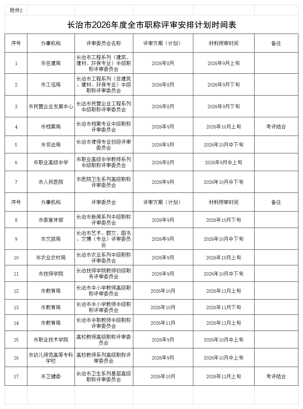 2、长治市2026年度全市职称评审安排计划时间表_Sheet1.png