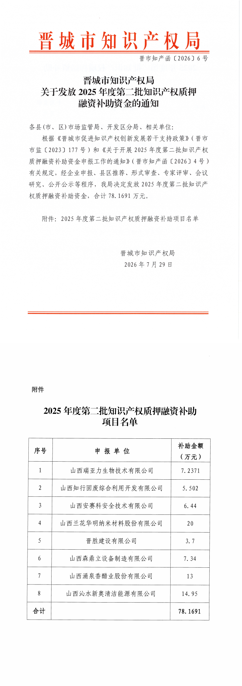 关于发放2025年度第二批知识产权质押融资补助资金的通知_00.png