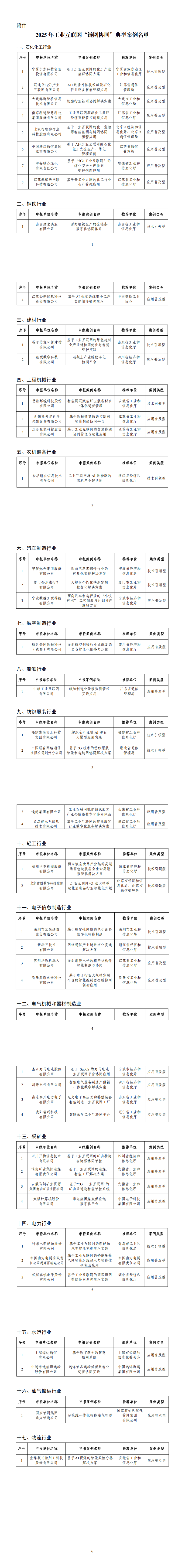 附件：2025年工业互联网“链网协同”典型案例名单_00(1).png