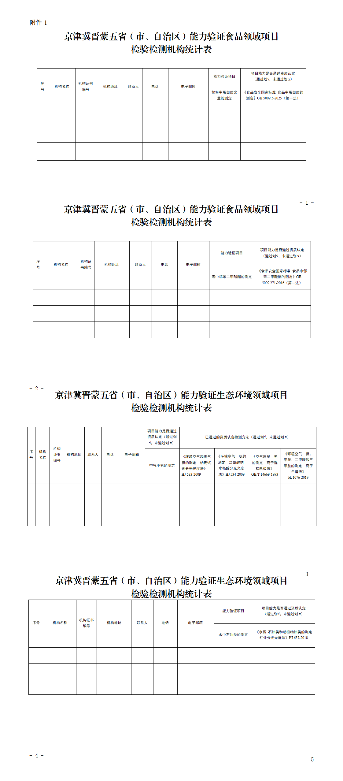 1.能力验证检验检测机构统计表_01.png