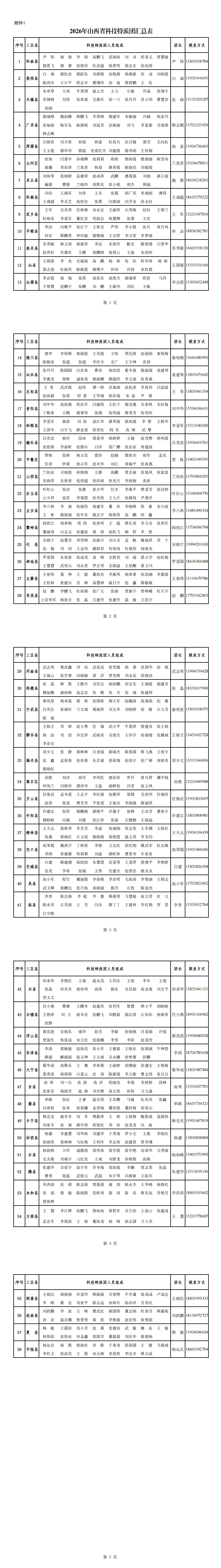 1. 2026年山西省科技特派团汇总表_00.png