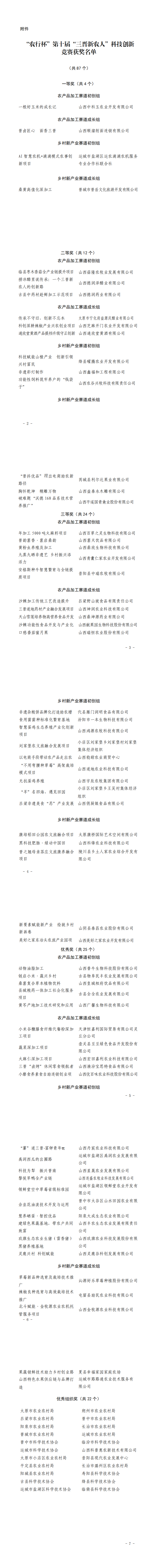 附件：“农行杯”第十届“三晋新农人”科技创新竞赛获奖名单_00.png