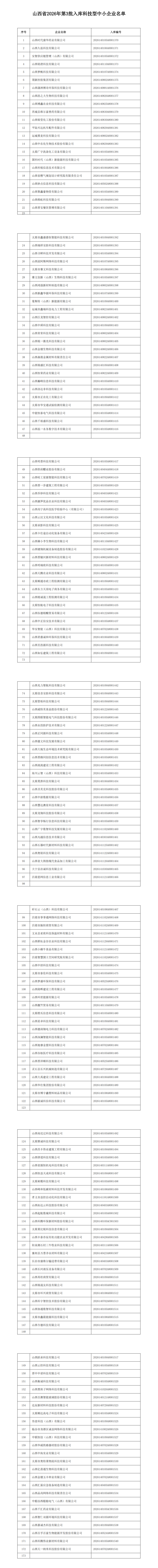 附件：山西省2026年第三批入库科技型中小企业名单_00.png