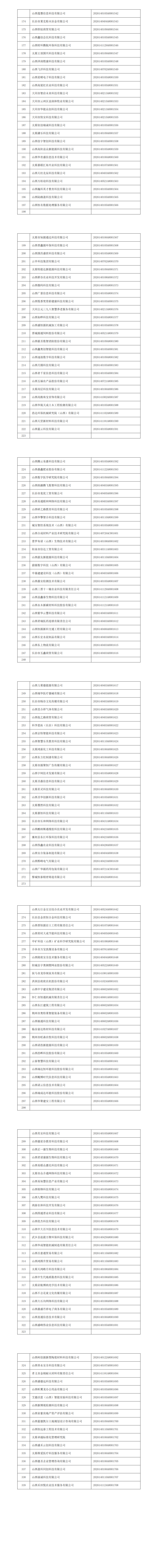 附件：山西省2026年第三批入库科技型中小企业名单_00(1).png