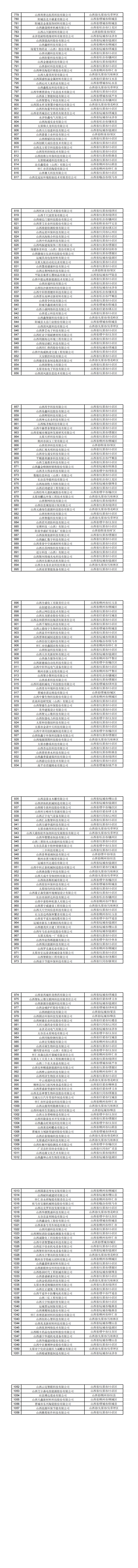 山西省2026年第4批拟入库科技型中小企业名单公示企业清单_00(2).png