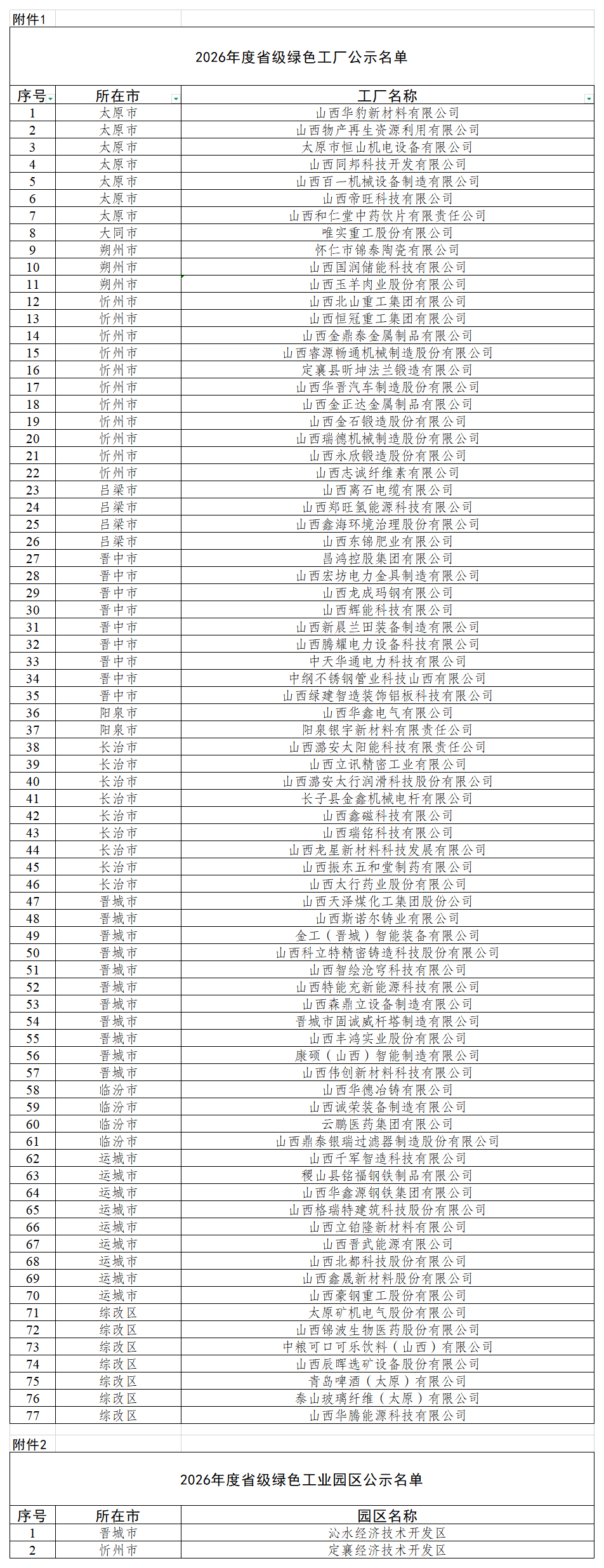 2026年省级绿色制造名单公示名单_Sheet1.png