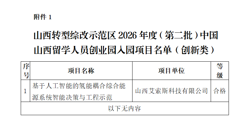 1.山西转型综改示范区2026年度（第二批）中国山西留学人员创业园拟入园项目名单（创新类）_01.png