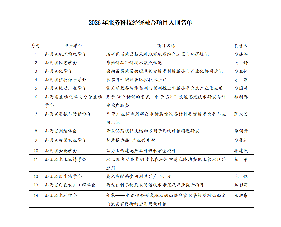 附   件：2026年服务科技经济融合项目入围名单_01.png
