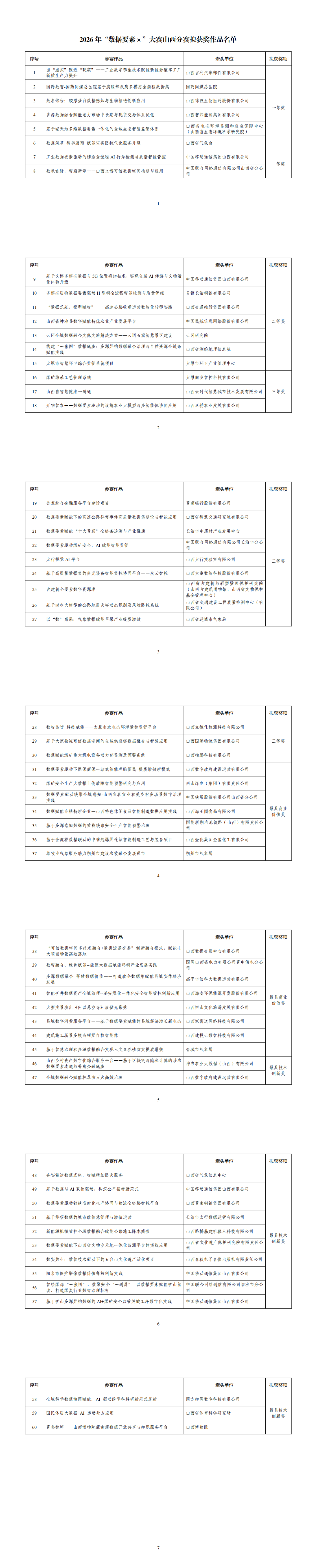 附件：2026年“数据要素×”大赛山西分赛拟获奖作品名单（公示附件）_00.png