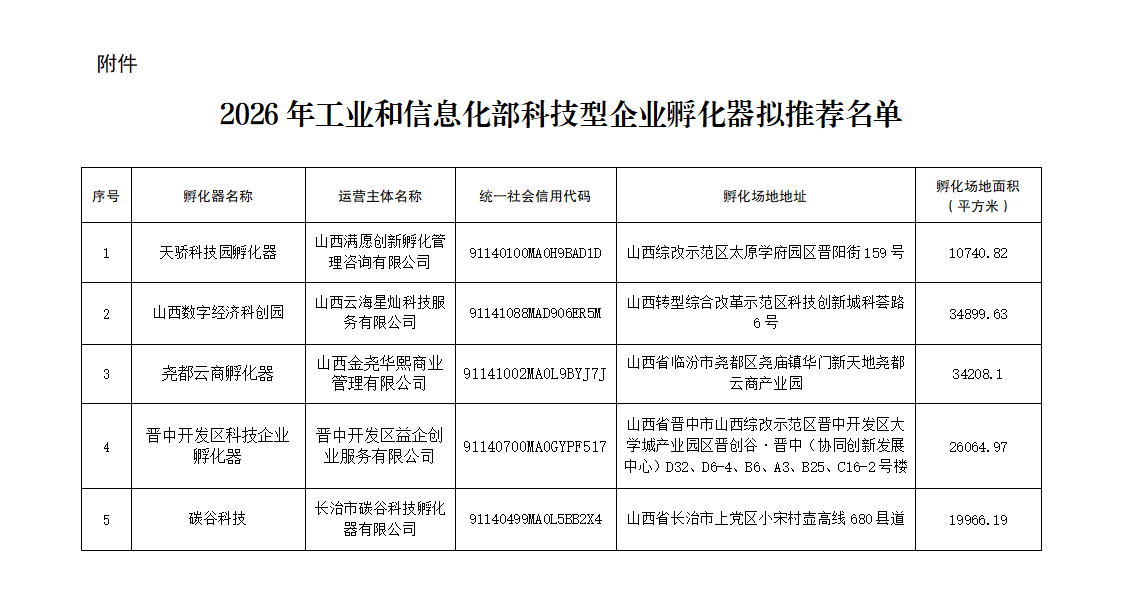 附件：2026年工业和信息化部科技型企业孵化器拟推荐名单_01.png