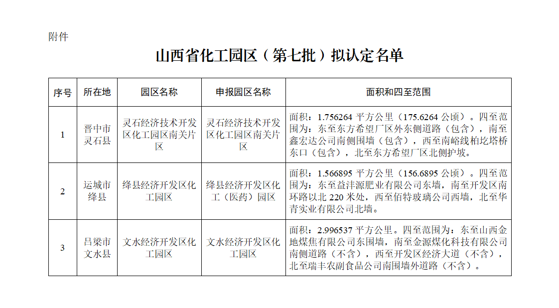 附件：山西省化工园区（第七批）拟认定名单_01.png