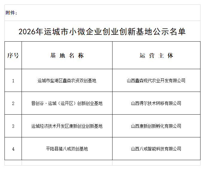 附件：2026年运城市小微企业创业创新基地公示名单_Sheet1.png