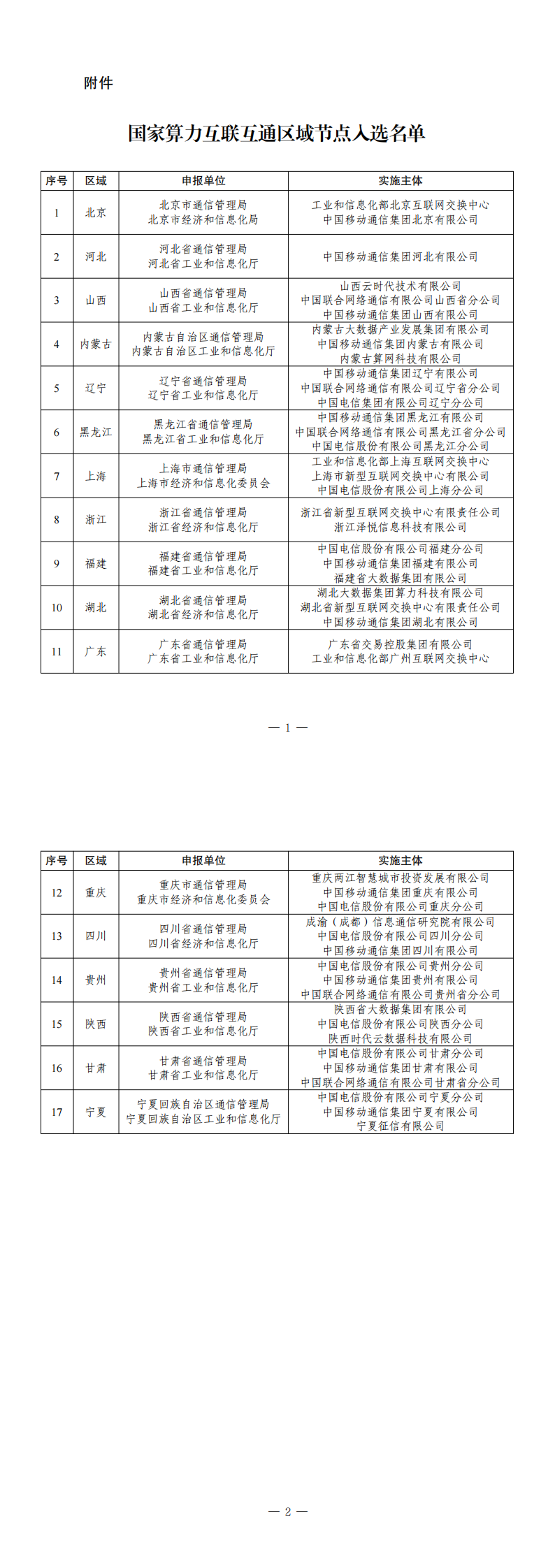 附件：国家算力互联互通区域节点入选名单_00.png