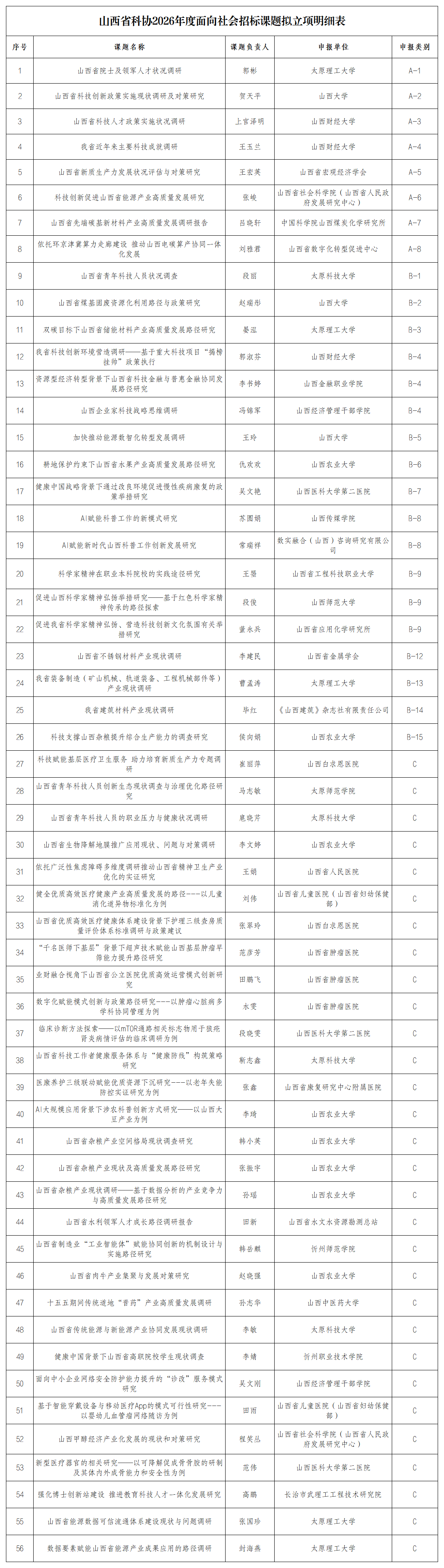 附件：山西省科协2026年度面向社会招标课题立项汇总表 (1)_汇总表.png