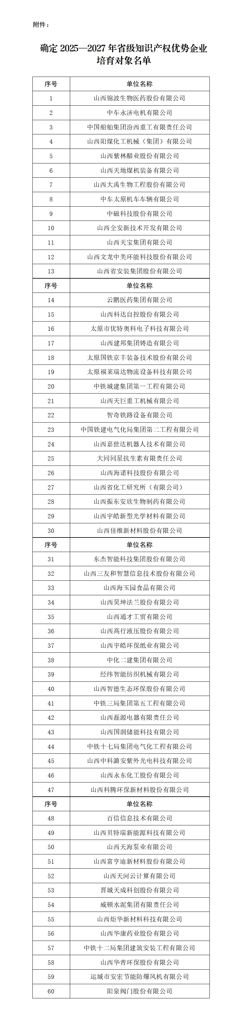附件：确定2025—2027年省级知识产权优势企业培育对象名单_01.png