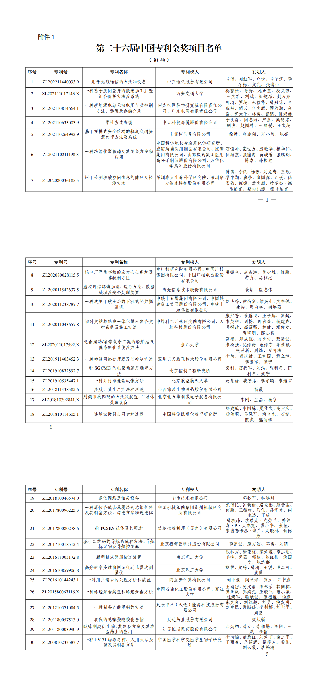 1. 第二十六届中国专利金奖项目名单_00.png