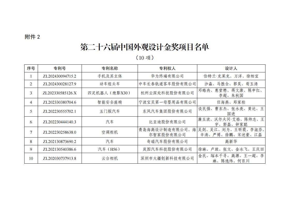 2. 第二十六届中国外观设计金奖项目名单_00.png