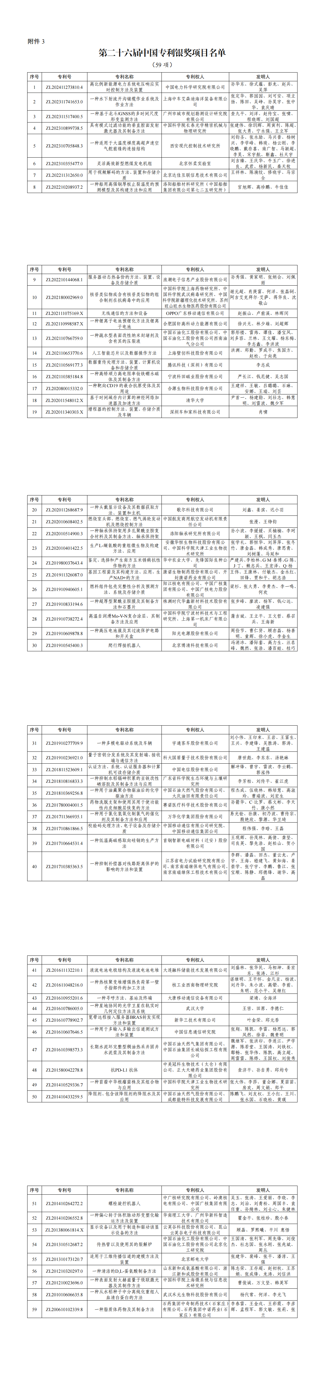 3. 第二十六届中国专利银奖项目名单_00.png