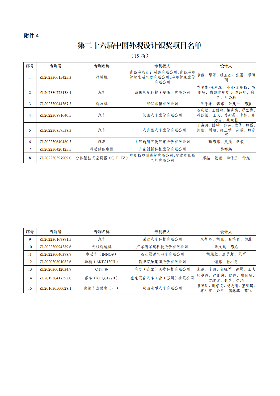 4. 第二十六届中国外观设计银奖项目名单_00.png