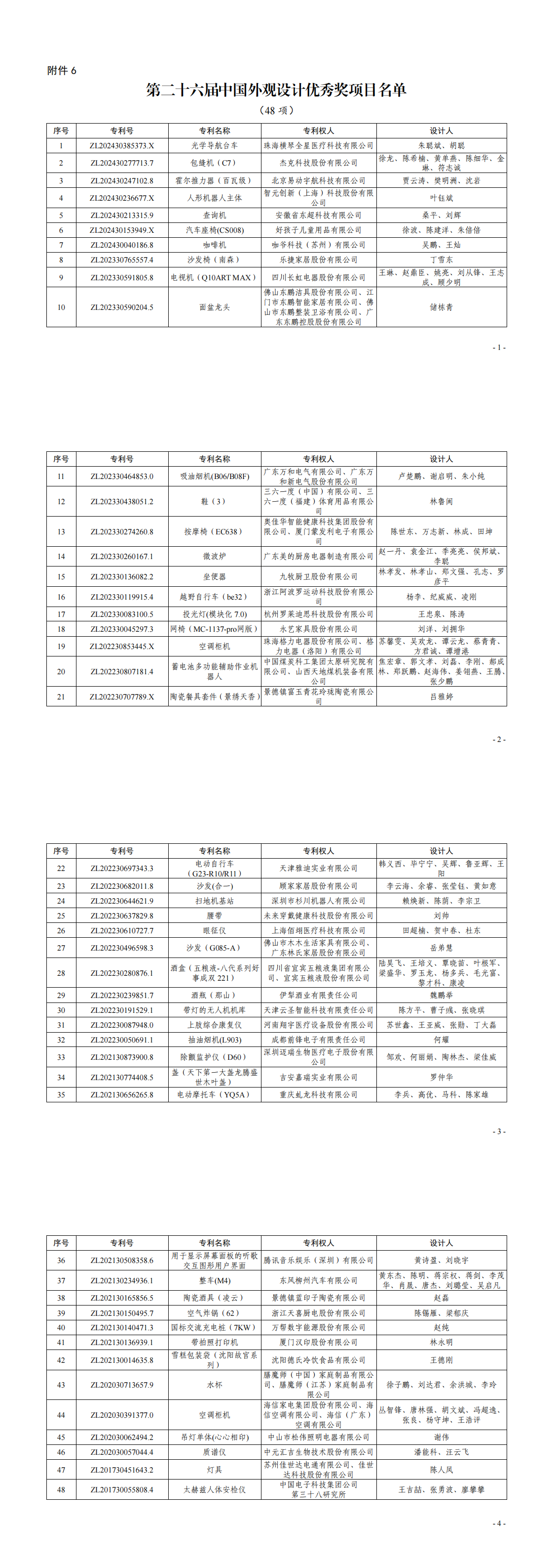 6. 第二十六届中国外观设计优秀奖项目名单_00.png