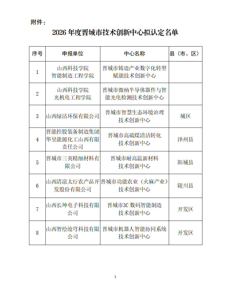 附件：2026年度晋城市技术创新中心拟认定名单_01.png