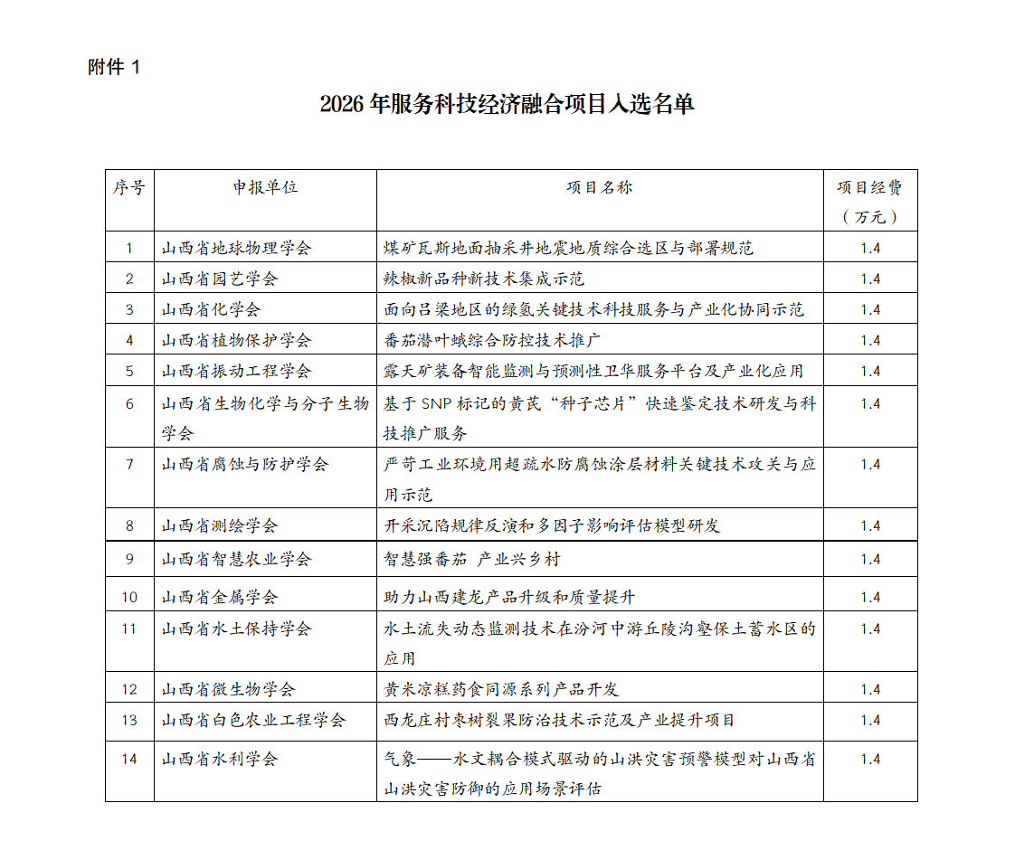1. 2026年服务科技经济融合项目入选名单_01.png